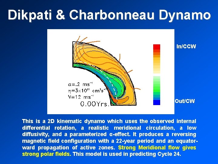 Dikpati & Charbonneau Dynamo In/CCW Out/CW This is a 2 D kinematic dynamo which