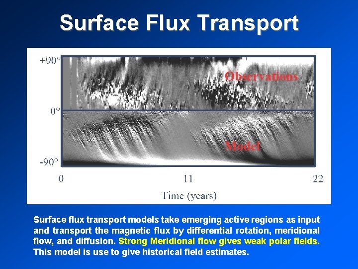 Surface Flux Transport Surface flux transport models take emerging active regions as input and