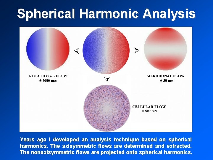 Spherical Harmonic Analysis Years ago I developed an analysis technique based on spherical harmonics.