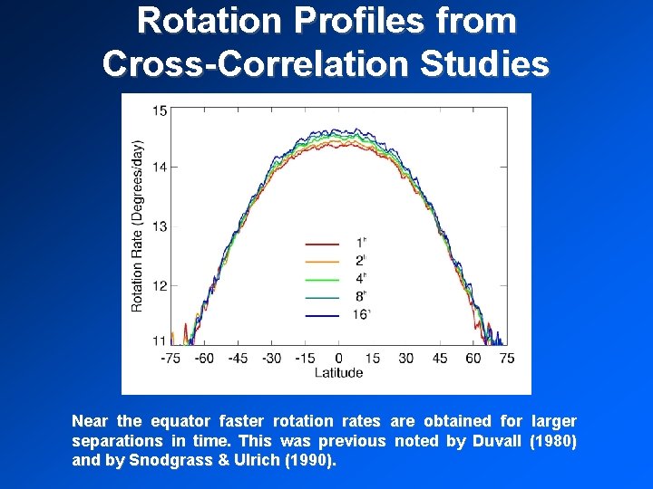 Rotation Profiles from Cross-Correlation Studies Near the equator faster rotation rates are obtained for