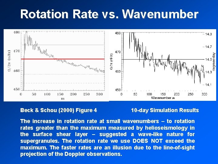 Rotation Rate vs. Wavenumber Beck & Schou (2000) Figure 4 10 -day Simulation Results