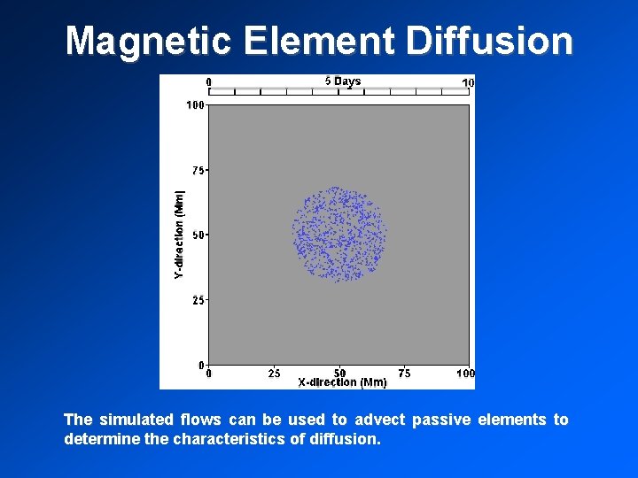 Magnetic Element Diffusion The simulated flows can be used to advect passive elements to