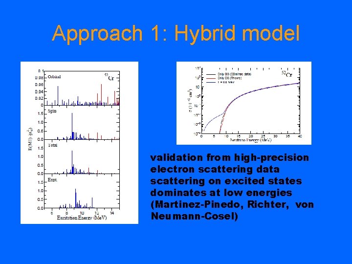 Approach 1: Hybrid model validation from high-precision electron scattering data scattering on excited states