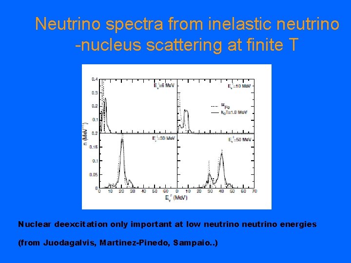 Neutrino spectra from inelastic neutrino -nucleus scattering at finite T Nuclear deexcitation only important