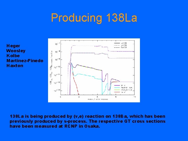 Producing 138 La Heger Woosley Kolbe Martinez-Pinedo Haxton 138 La is being produced by