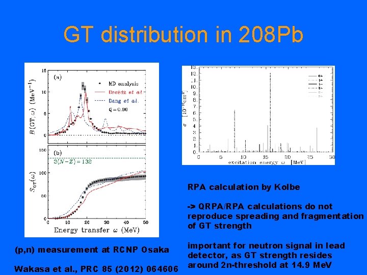 GT distribution in 208 Pb RPA calculation by Kolbe -> QRPA/RPA calculations do not