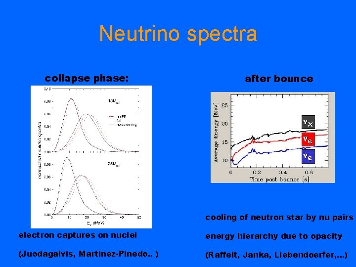 Neutrino spectra collapse phase: after bounce cooling of neutron star by nu pairs electron