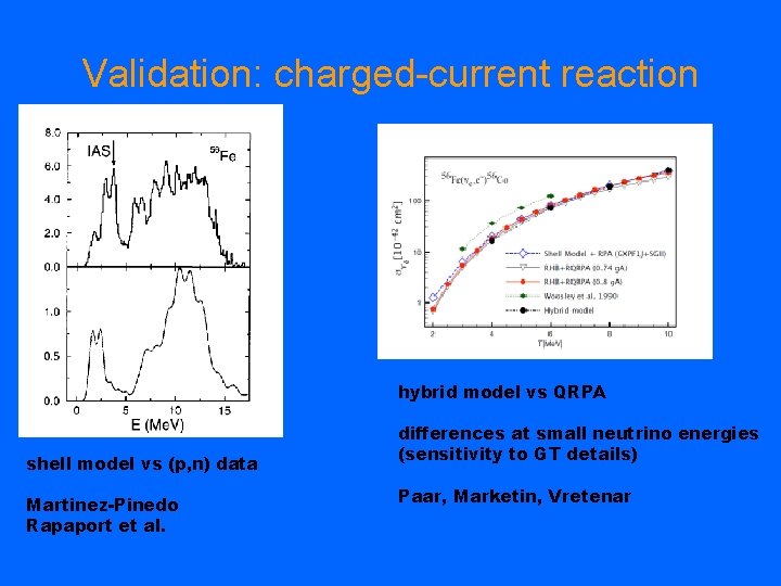 Validation: charged-current reaction hybrid model vs QRPA shell model vs (p, n) data Martinez-Pinedo