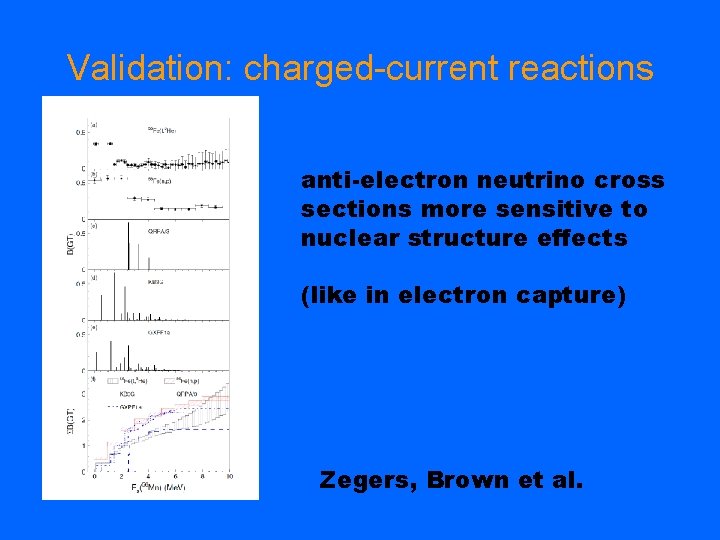 Validation: charged-current reactions anti-electron neutrino cross sections more sensitive to nuclear structure effects (like