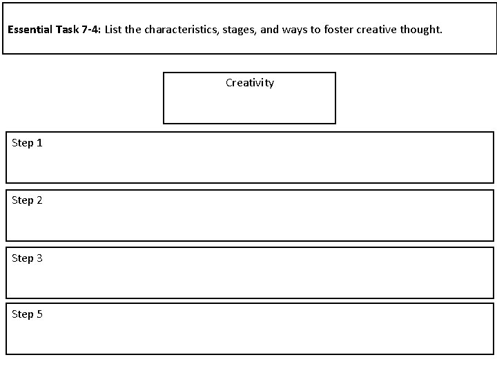 Essential Task 7 -4: List the characteristics, stages, and ways to foster creative thought.