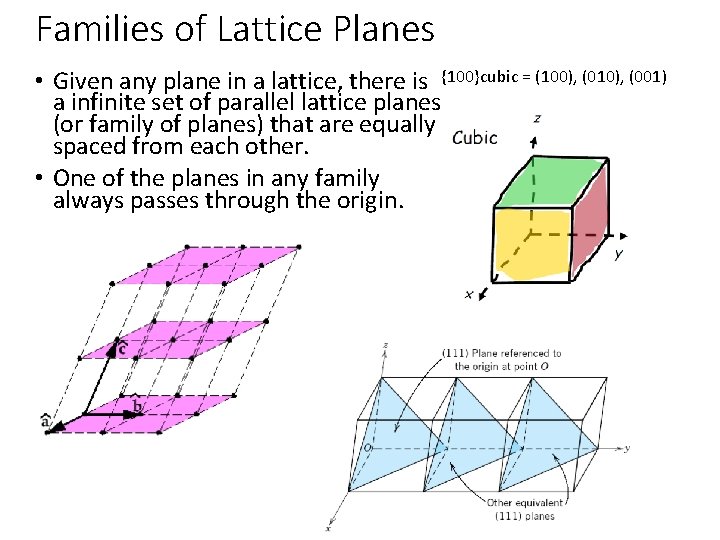 Families of Lattice Planes • Given any plane in a lattice, there is {100}cubic