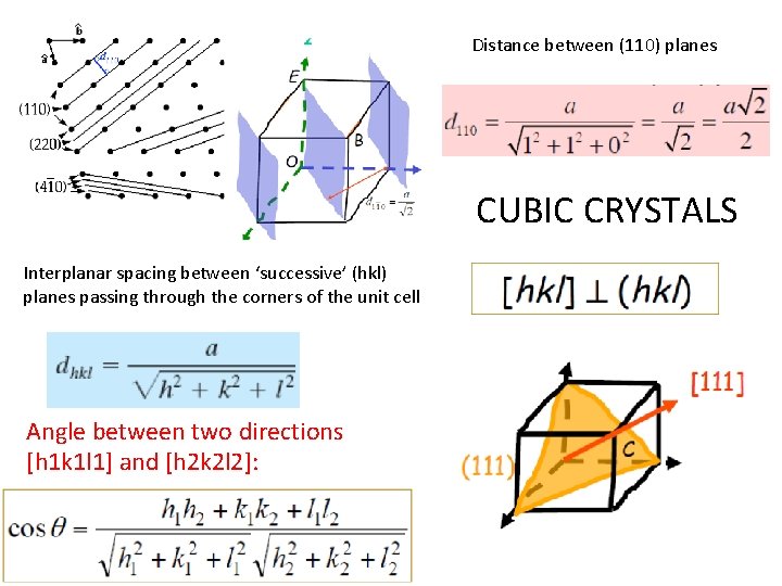 Distance between (110) planes CUBIC CRYSTALS Interplanar spacing between ‘successive’ (hkl) planes passing through