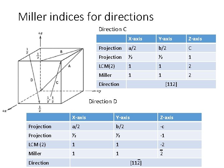 Miller indices for directions Direction C X-axis Y-axis Z-axis Projection a/2 b/2 C Projection