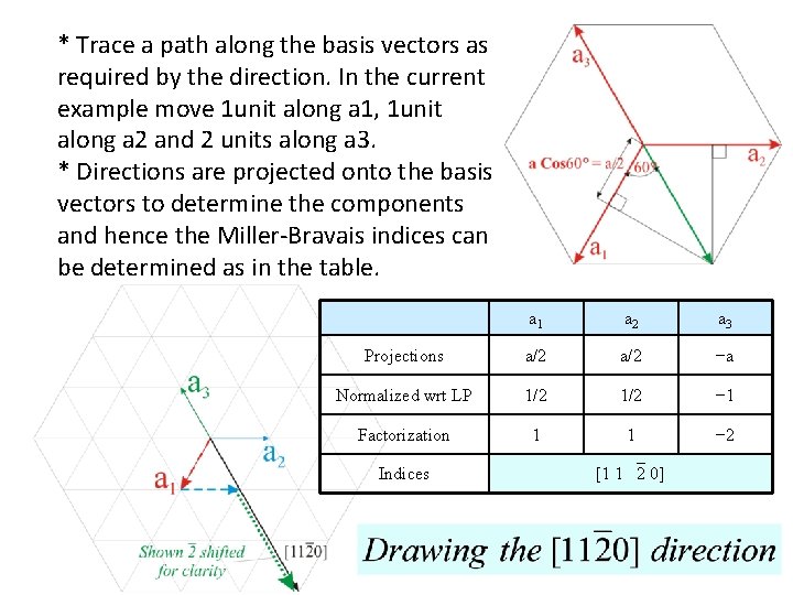 * Trace a path along the basis vectors as required by the direction. In