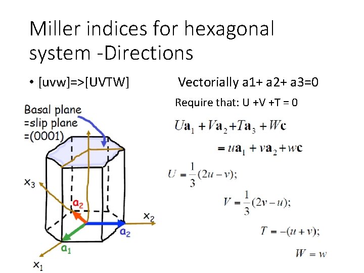 Miller indices for hexagonal system -Directions • [uvw]=>[UVTW] Vectorially a 1+ a 2+ a