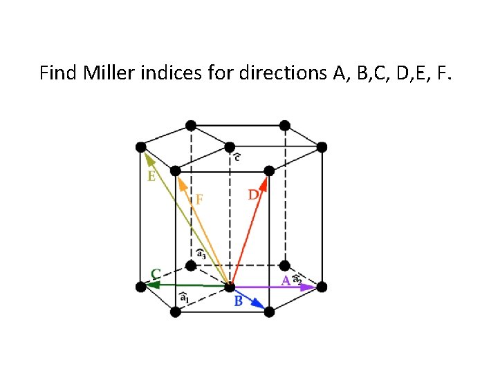 Find Miller indices for directions A, B, C, D, E, F. 