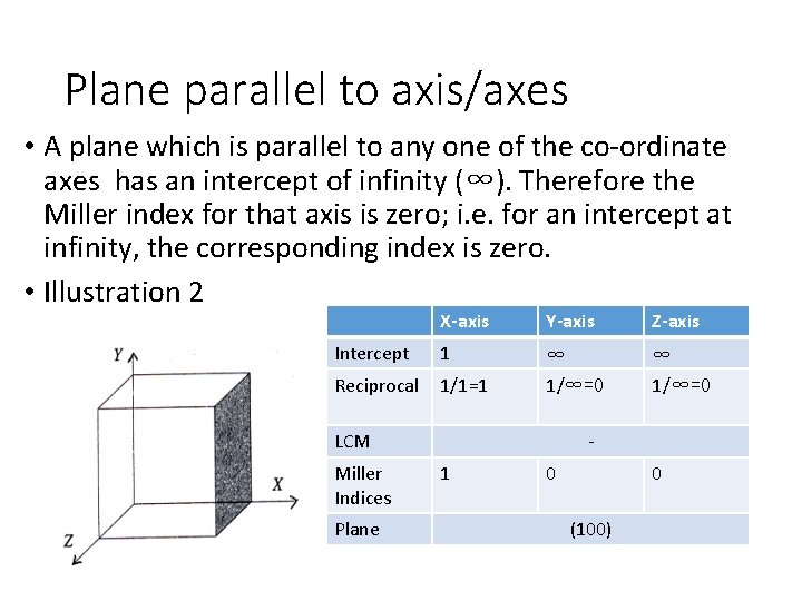 Plane parallel to axis/axes • A plane which is parallel to any one of