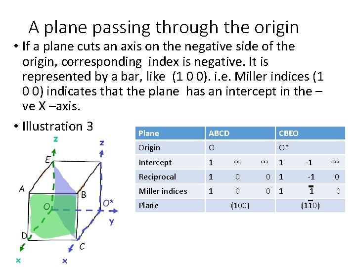 A plane passing through the origin • If a plane cuts an axis on