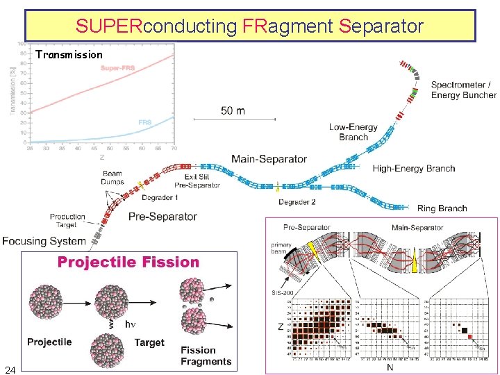 SUPERconducting FRagment Separator Transmission 24 11 