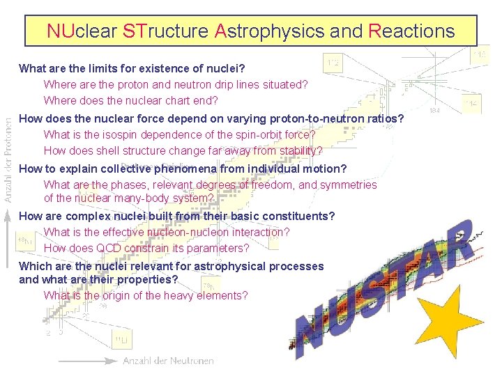 NUclear STructure Astrophysics and Reactions What are the limits for existence of nuclei? Where