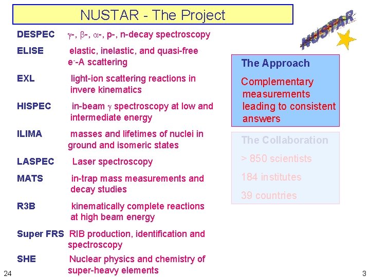 NUSTAR - The Project DESPEC -, -, p-, n-decay spectroscopy ELISE elastic, inelastic, and