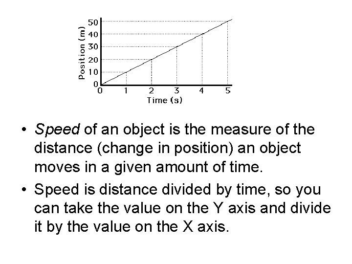  • Speed of an object is the measure of the distance (change in