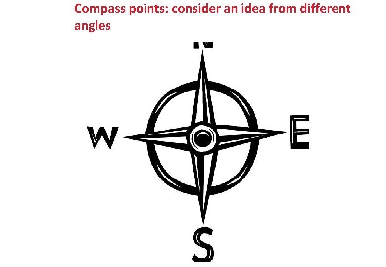 Compass points: consider an idea from different angles 