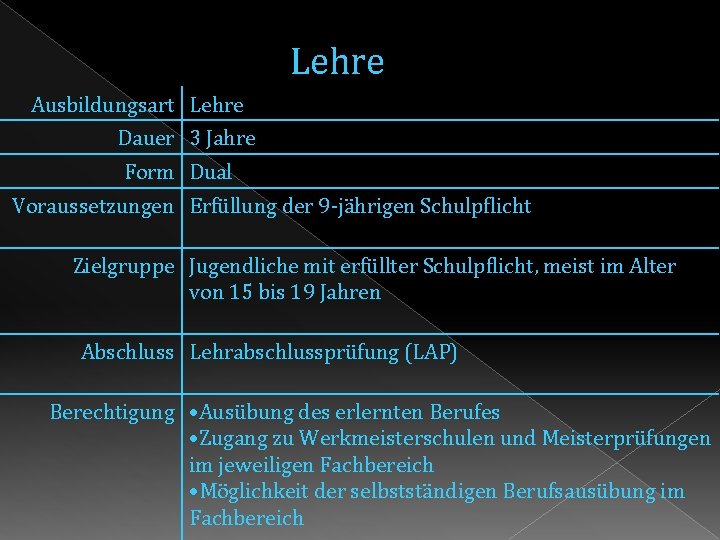 Lehre Ausbildungsart Lehre Dauer 3 Jahre Form Dual Voraussetzungen Erfüllung der 9 -jährigen Schulpflicht