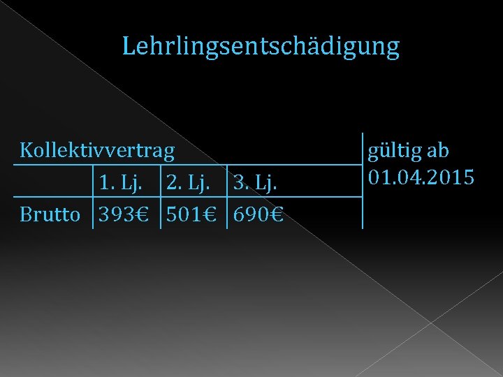 Lehrlingsentschädigung Kollektivvertrag 1. Lj. 2. Lj. 3. Lj. Brutto 393€ 501€ 690€ gültig ab