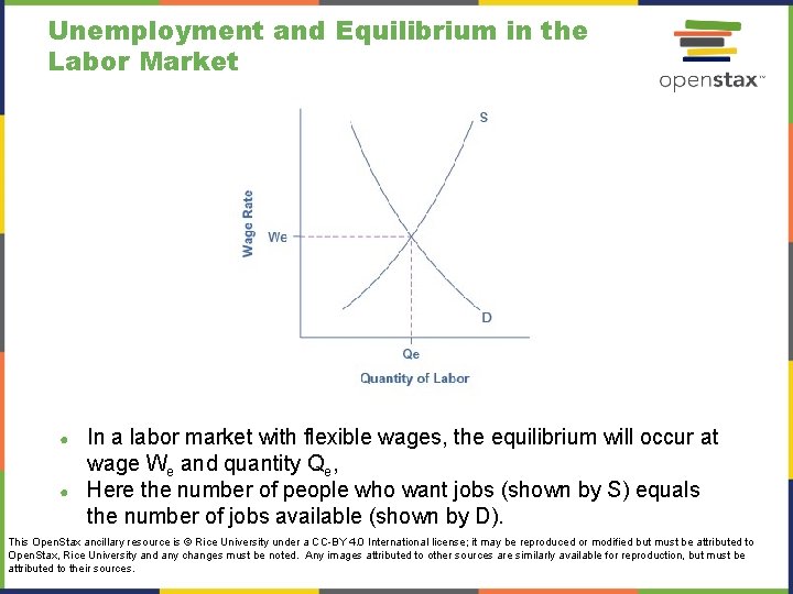 Unemployment and Equilibrium in the Labor Market ● ● In a labor market with