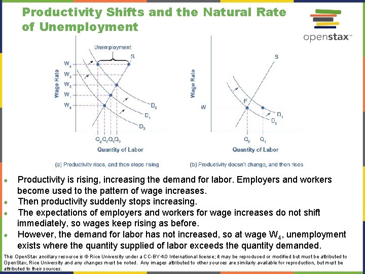 Productivity Shifts and the Natural Rate of Unemployment ● ● Productivity is rising, increasing