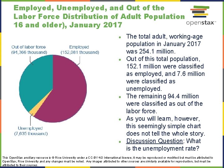 Employed, Unemployed, and Out of the Labor Force Distribution of Adult Population (age 16