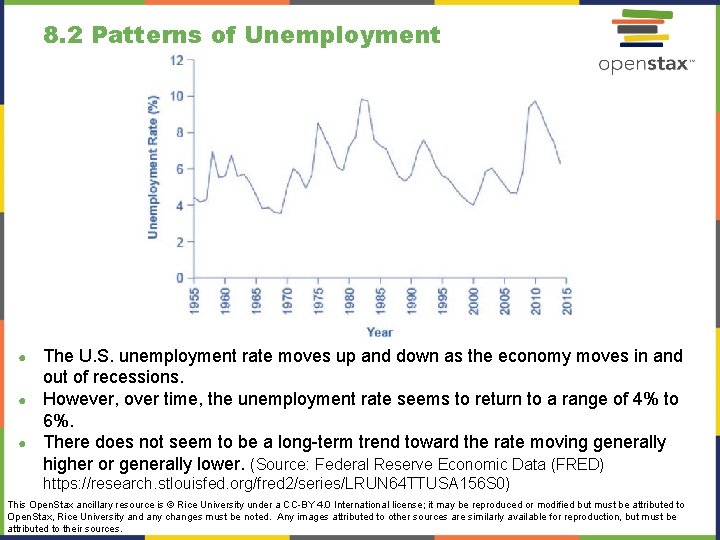 8. 2 Patterns of Unemployment The U. S. unemployment rate moves up and down