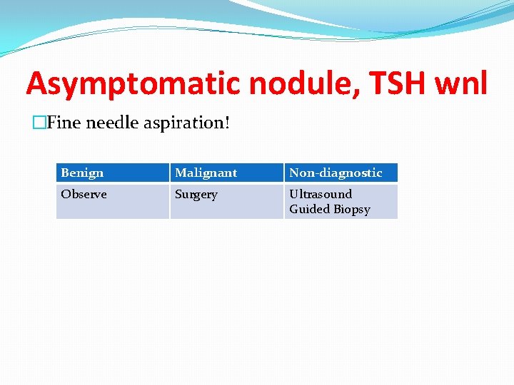 Asymptomatic nodule, TSH wnl �Fine needle aspiration! Benign Malignant Non-diagnostic Observe Surgery Ultrasound Guided