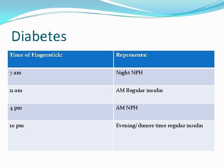 Diabetes Time of Fingerstick: Represents: 7 am Night NPH 11 am AM Regular insulin