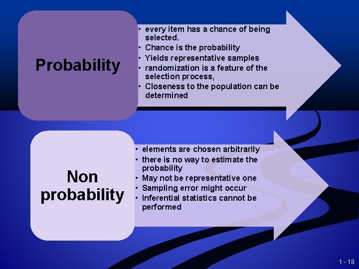 Probability Non probability • every item has a chance of being selected. • Chance