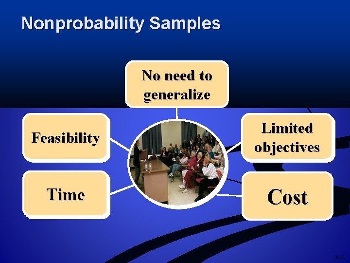 Nonprobability Samples No need to generalize Feasibility Limited objectives Time Cost 14 -21 