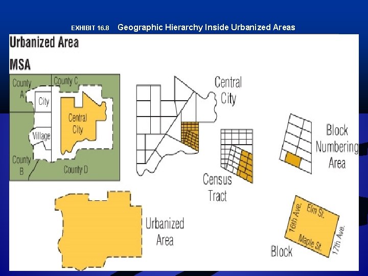 EXHIBIT 16. 8 Geographic Hierarchy Inside Urbanized Areas 