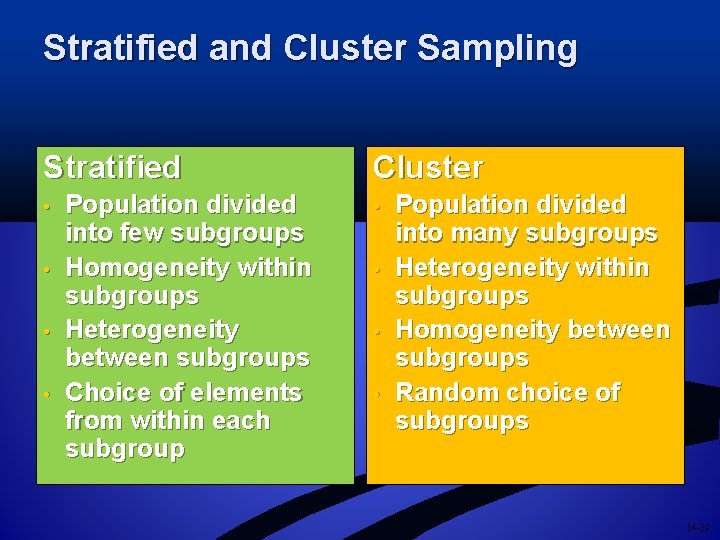 Stratified and Cluster Sampling Stratified • • Population divided into few subgroups Homogeneity within