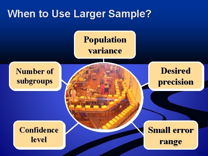 When to Use Larger Sample? Population variance Number of subgroups Confidence level Desired precision