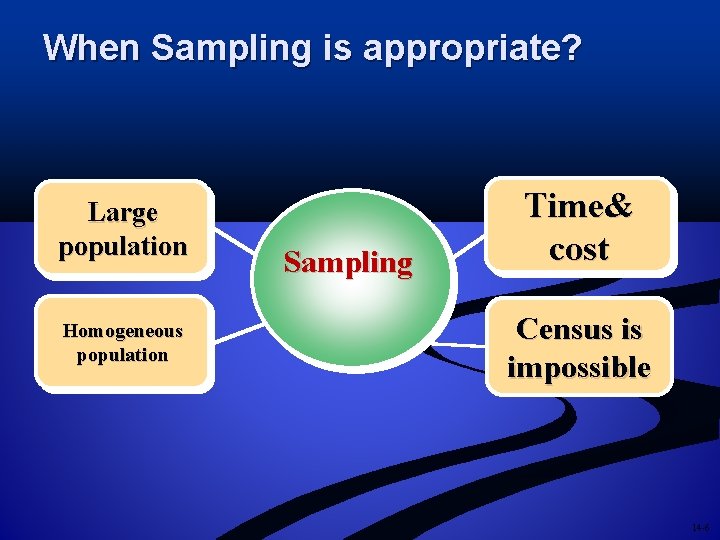 When Sampling is appropriate? Large population Homogeneous population Sampling Time& cost Census is impossible