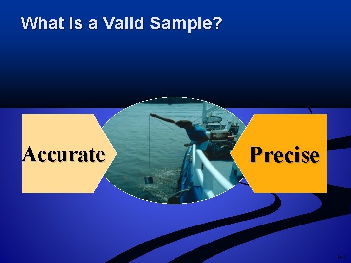 What Is a Valid Sample? Accurate Precise 14 -8 