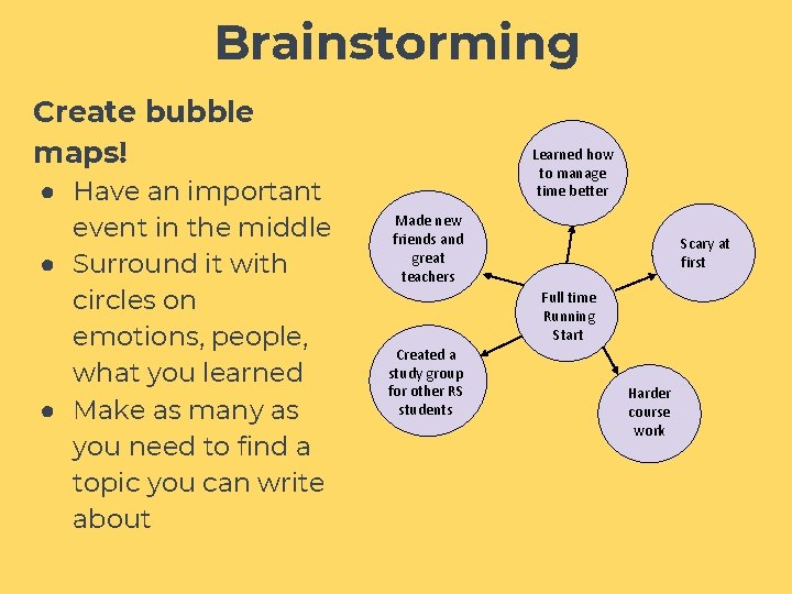 Brainstorming Create bubble maps! ● Have an important event in the middle ● Surround