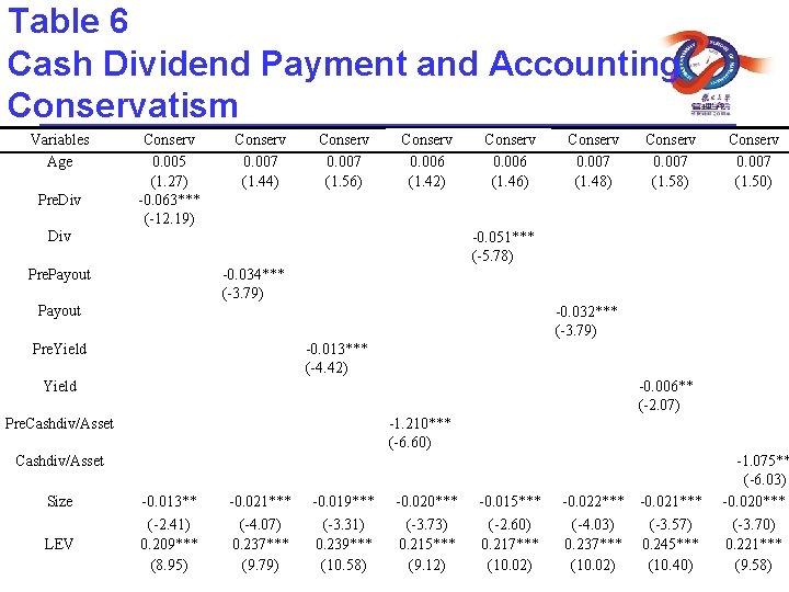 Table 6 Cash Dividend Payment and Accounting Conservatism Variables Age Pre. Div Conserv 0.