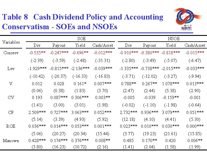 Table 8 Cash Dividend Policy and Accounting Conservatism - SOEs and NSOEs Variables Conserv