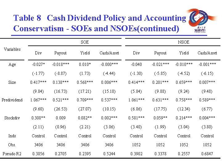 Table 8 Cash Dividend Policy and Accounting Conservatism - SOEs and NSOEs(continued) SOE Variables