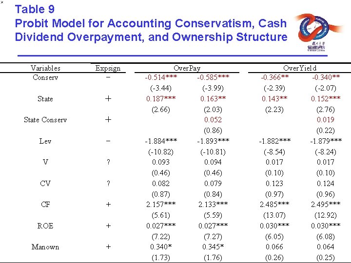 Table 9 Probit Model for Accounting Conservatism, Cash Dividend Overpayment, and Ownership Structure Variables