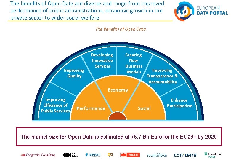 The benefits of Open Data are diverse and range from improved performance of public