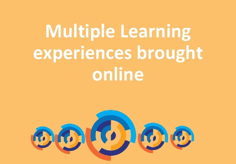 Multiple Learning experiences brought online ODIP Project Copyright © 2015 All rights reserved. 