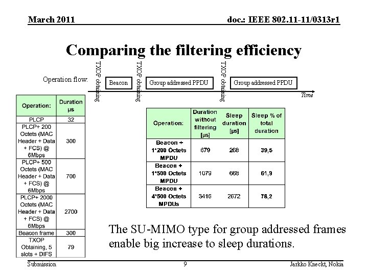 March 2011 doc. : IEEE 802. 11 -11/0313 r 1 Comparing the filtering efficiency